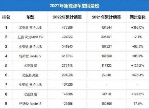 世界十大最快家用车排行榜(世界上最快的十款车排名)插图 世界十大最快家用车排行榜(世界上最快的十款车排名)插图