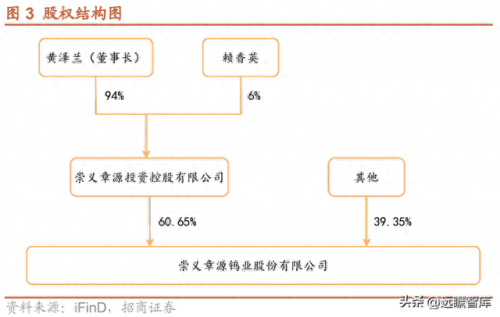 江西省十大钨矿企业排行榜(江西十大钨矿排名表)插图4