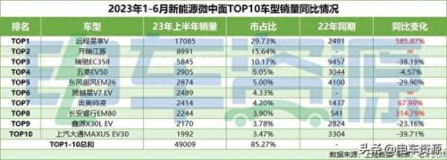 十大电动面包车排行榜最新(十大最佳电动面包车)插图1