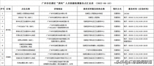 广州核酸筛查医院排名前十(广州回港易指定核酸检测医院)插图9