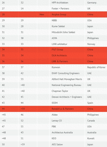 瑞典十大建筑公司排行榜(世界十大最美建筑)插图3