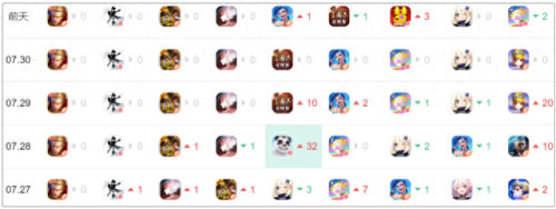 十大良心手游排行榜ios(ios十大巅峰单机游戏)插图2