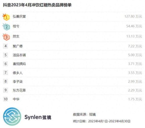十大老红糖品牌排行榜(手工红糖十大排名)插图