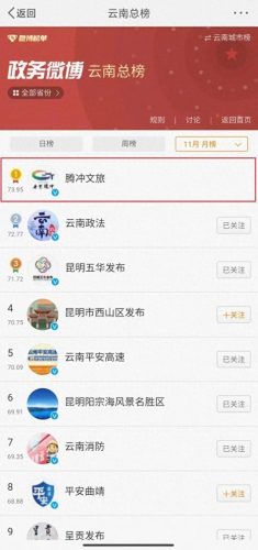 云南文旅行业排名前十(云南文旅厅最新消息)插图1 云南文旅行业排名前十(云南文旅厅最新消息)插图1