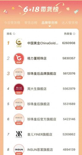 直播带货品牌排名前十(佐色品牌女装直播)插图 直播带货品牌排名前十(佐色品牌女装直播)插图