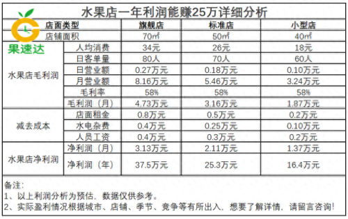 十大果蔬店排行榜最新(十大冻干果蔬排名)插图1