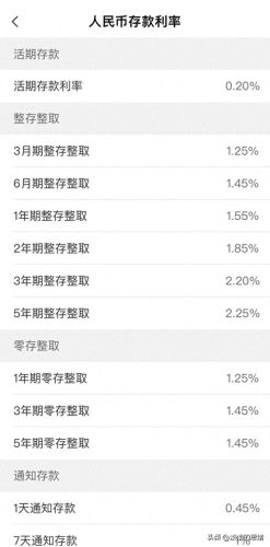 哪个银行利息高(利息排行榜前十名)