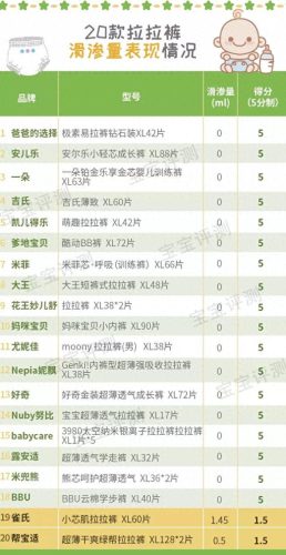 宝宝拉拉裤十大排行榜(宝宝拉拉裤十大排名)插图7