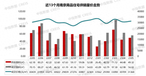 南京房地产专家排名前十(南京网上房地产网站)插图5 南京房地产专家排名前十(南京网上房地产网站)插图5
