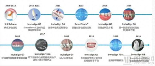 矫正器十大品牌排行榜图片(国内矫正器哪个牌子好)