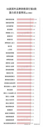 左旋肉碱品牌(左旋肉碱的作用和危害)插图4