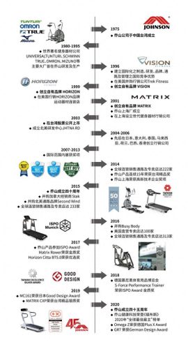 十大室内健身器材排行榜(家用室外健身器材十大排行)插图4