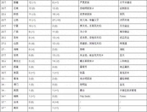 西宁的十大富豪排行榜在哪(西宁大富豪)插图4