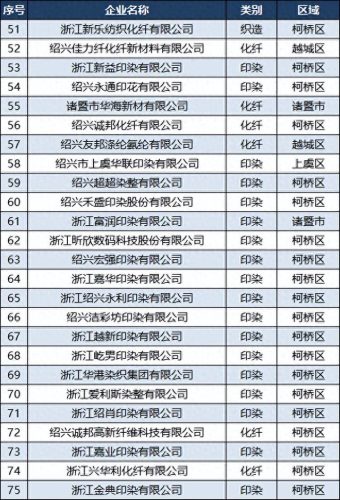 中国印染厂排名前十(中国印染十强企业)插图3