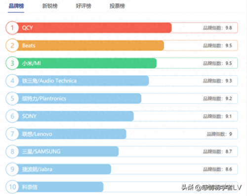 耳机十大排行榜2015年(全国耳机排行榜2015年)插图1 耳机十大排行榜2015年(全国耳机排行榜2015年)插图1