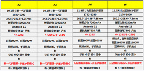 十大品牌学习机排行榜(学习机十大品牌排名及价格)插图2