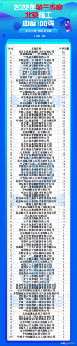 移动通信设计院排名前十(民营通信设计院排行榜)插图