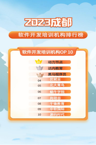 成都软件专科院校排名前十(成都软件专业最好的专科学校)