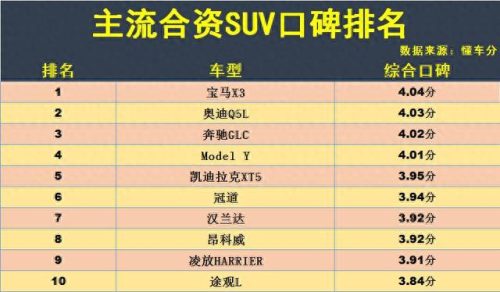 合资十大良心车品牌排行榜(用料最良心的合资品牌)插图