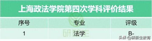 国内著名法学院排名前十(中国前十的法学院排名)插图5