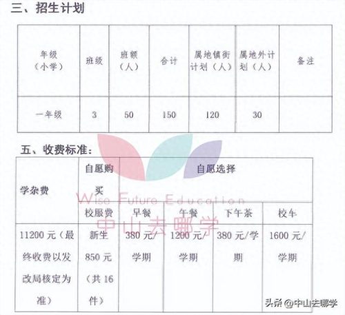 北京中山私立学校排名前十(北京十大民营私立学校)插图8 北京中山私立学校排名前十(北京十大民营私立学校)插图8