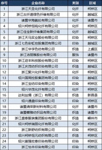 中国印染厂排名前十(中国印染十强企业)插图1