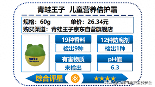 婴儿护肤乳十大排行榜(婴儿护肤乳哪种好用)插图29