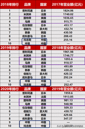 轮胎工程公司排名前十(安耐特轮胎排名第几)插图6 轮胎工程公司排名前十(安耐特轮胎排名第几)插图6