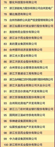 仙居前十大企业排行榜图片(仙居最富的18个人)