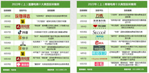 十大坑人购物平台排行榜(团赞购物平台)插图1