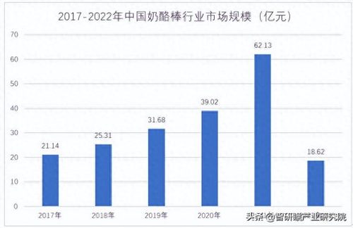 奶酪棒模具十大品牌排行榜(奶酪棒模具怎么买)