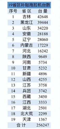 拖拉机中国销量排名前十(凯特拖拉机质量排名)插图