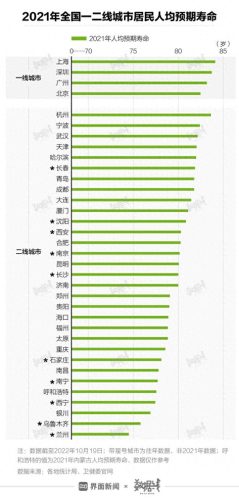 2021中国长寿排名前十(中国2023年长寿排名)插图4
