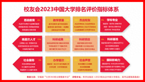 中国传媒大学排名(传媒全国排名)插图2
