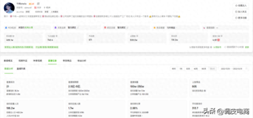 杭州十大带货主播排行榜最新(杭州美食主播虫虫)插图4