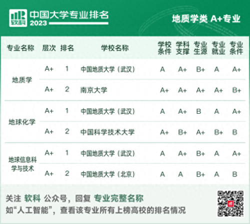 中国高校地质专业排名前十(地质勘探专业有前途吗)插图