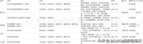 排名前十的医用面膜有哪些(医用面膜排行榜前十名)插图2