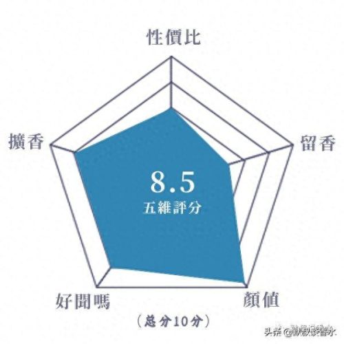 十大经典国货香水排行榜(国货最好的香水排行)
