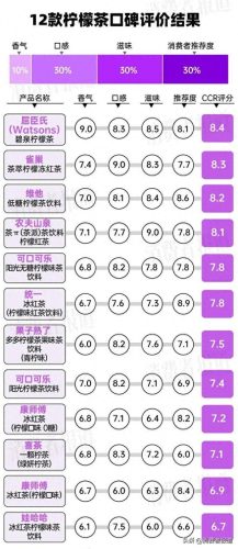 广东十大柠檬茶排行榜最新(柠檬茶最火的几款)插图1