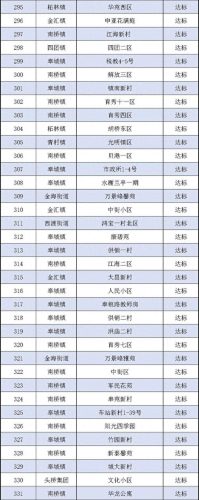 上海奉贤物业公司排名前十(莆田物业排名)插图9