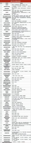 深圳全市初级中学排名前十(深圳中学100强排名)插图3