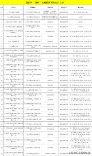 广州核酸筛查医院排名前十(广州回港易指定核酸检测医院)插图13