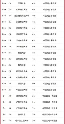 四川公路学校排名前十(交通类学校推荐)插图5 四川公路学校排名前十(交通类学校推荐)插图5