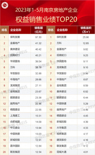 南京房地产专家排名前十(南京网上房地产网站)插图1 南京房地产专家排名前十(南京网上房地产网站)插图1