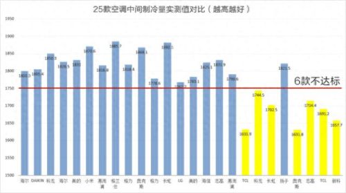 十大空调黑名单品牌排行榜(中国空调十大品牌排行榜)插图9 十大空调黑名单品牌排行榜(中国空调十大品牌排行榜)插图9