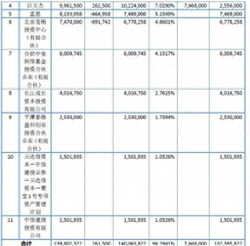 上海十大血管瘤医生排行榜(上海正规血管瘤专家)