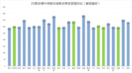 十大空调黑名单品牌排行榜(中国空调十大品牌排行榜)插图12 十大空调黑名单品牌排行榜(中国空调十大品牌排行榜)插图12