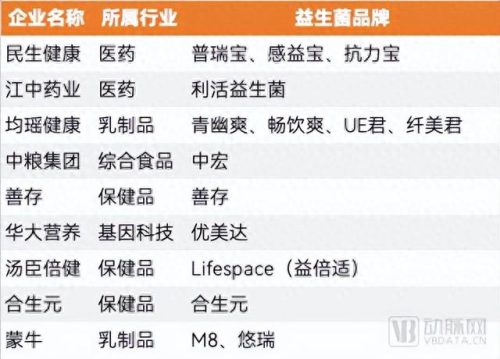 益生菌十大牌子排行榜最新图片(益生菌十大名牌排名)