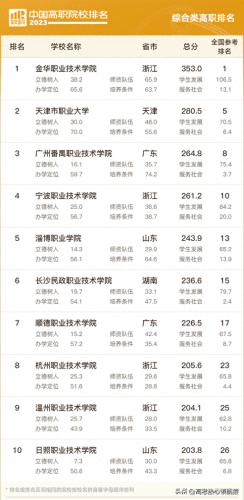 全国国际大专院校排名前十(中外合办专科院校排名)插图1