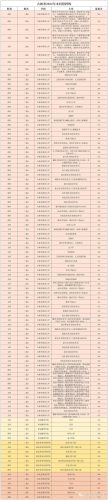 最好的民办大学排名前十(十所民办大学排名)插图17